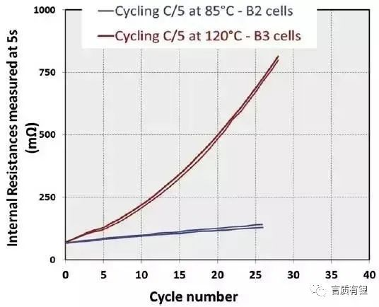 Understanding the Impact of High and Low Temperatures on Lithium Battery Performance Understanding the Impact of High and Low Temperatures on Lithium Battery Performance