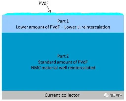 Understanding the Impact of High and Low Temperatures on Lithium Battery Performance Understanding the Impact of High and Low Temperatures on Lithium Battery Performance