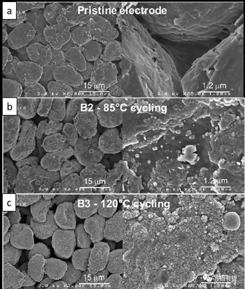 Understanding the Impact of High and Low Temperatures on Lithium Battery Performance Understanding the Impact of High and Low Temperatures on Lithium Battery Performance